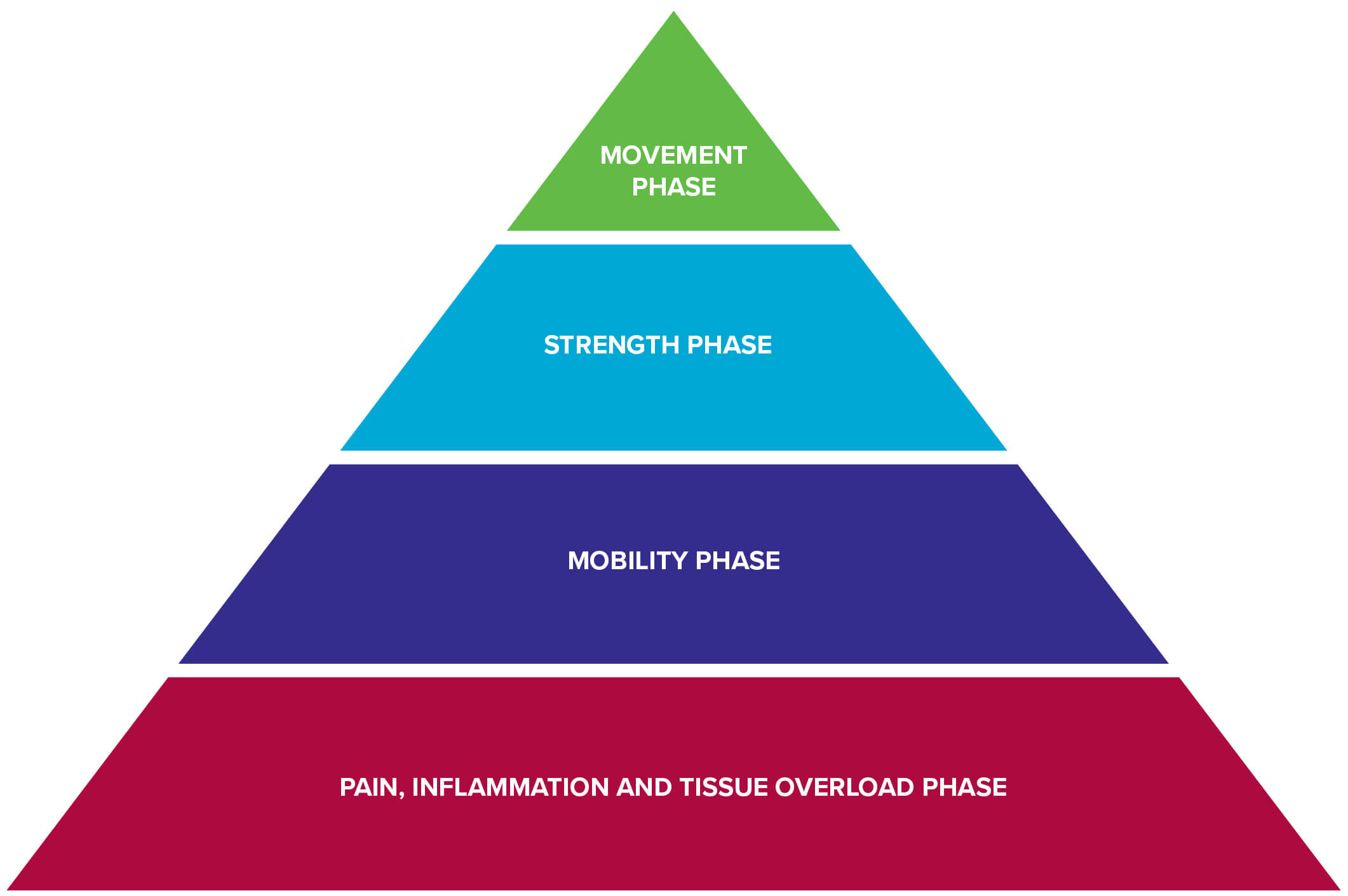 Tbp Dr Jared Vagy S Step Pyramid For Healing Injuries